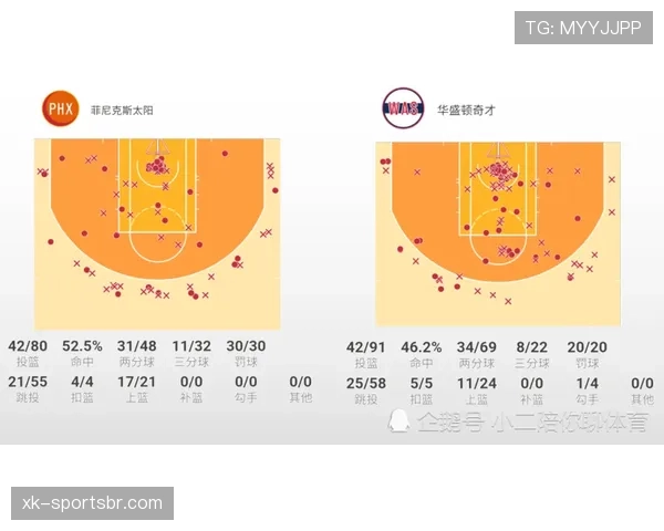 布里奇斯无球跑动牵制力提升，3D价值改变太阳进攻结构