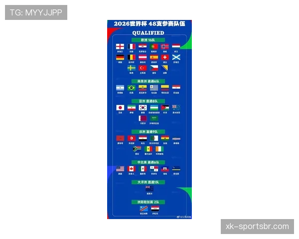 2026世界杯48队赛制规则详解及与往届有哪些不同