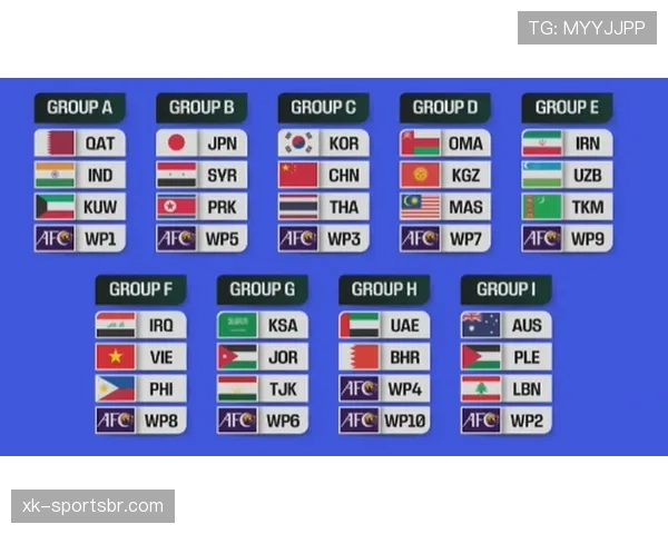 2026世界杯最新小组排名如何确定 2026世界杯最新小组排名如何确定